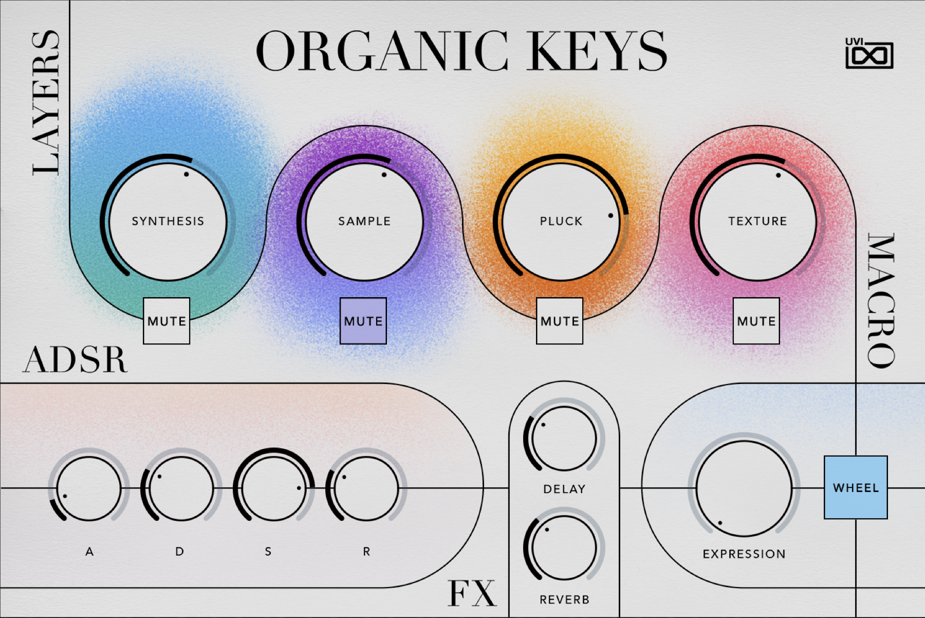 UVI Organic Arps | Gui