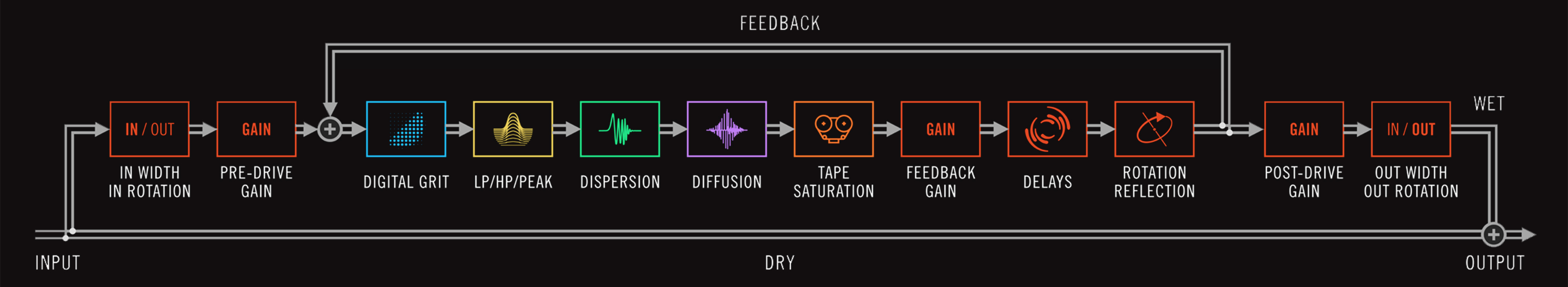 UVI Dual Delay X | Schema